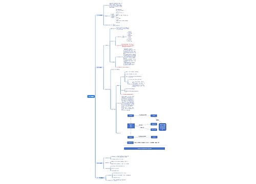 ERP流程图思维脑图思维导图