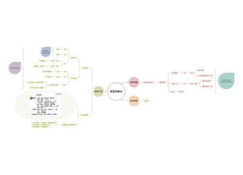 表里双解剂思维脑图思维导图