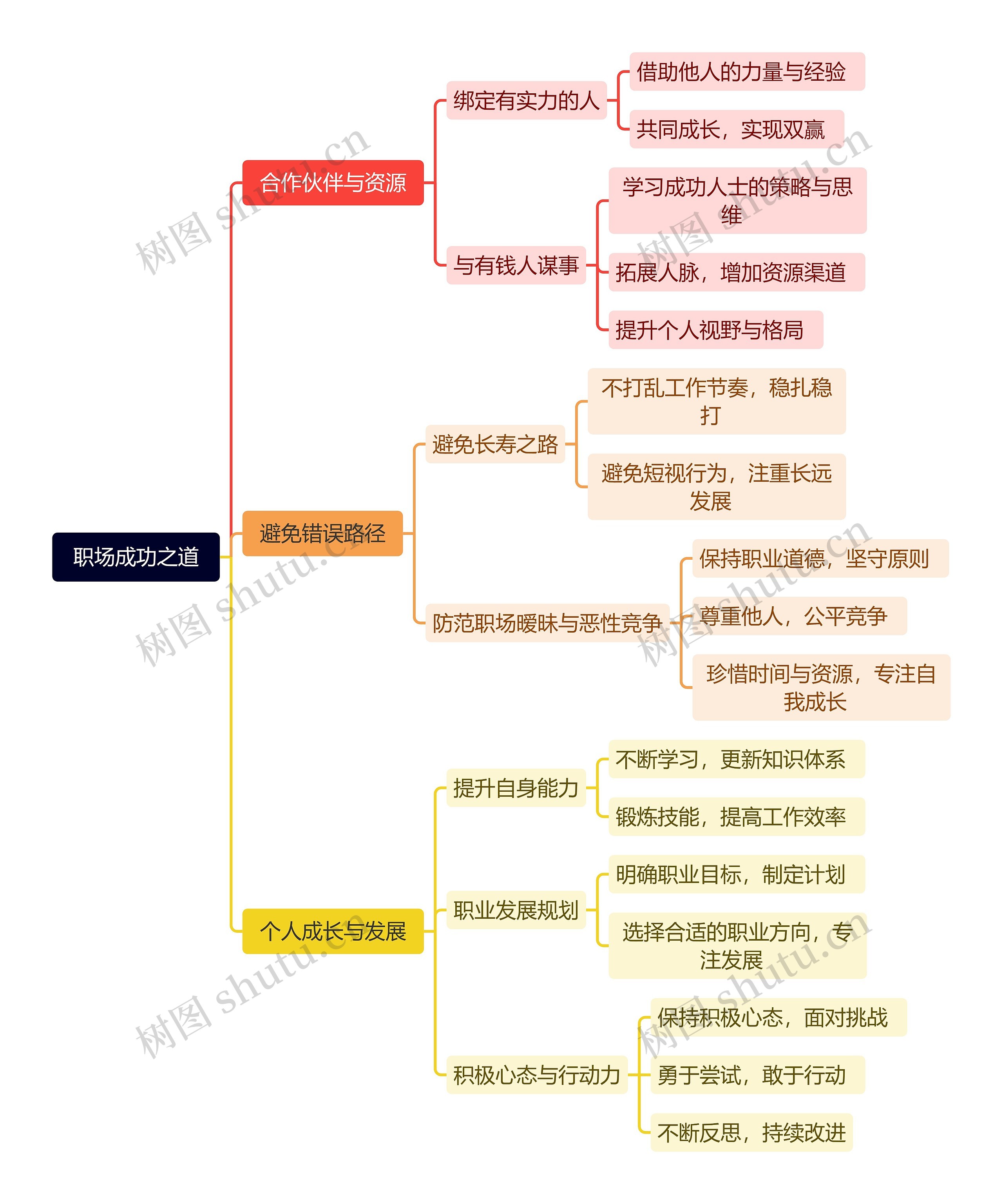 职场成功之道