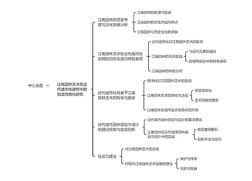 江南园林艺术在近代城市化进程中的创造性转化研究思维导图