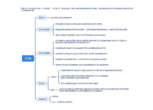 0元购问题分析思维导图