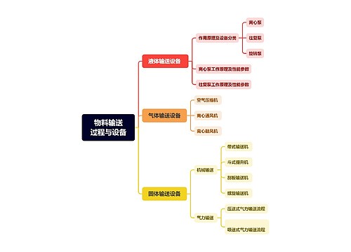 物料输送过程与设备