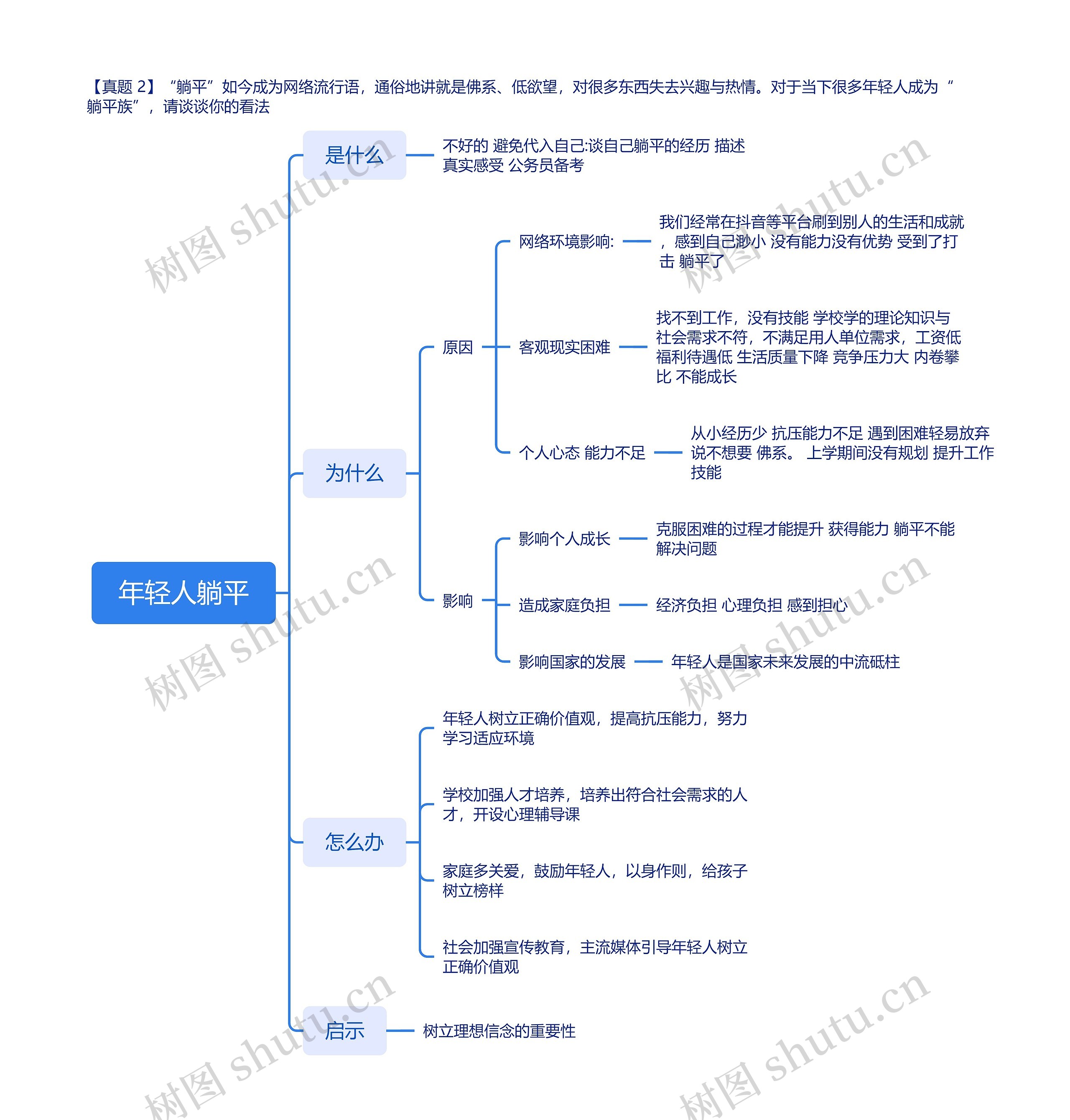 年轻人躺平问题分析思维导图高清图 年轻人躺平问题分析思维导图