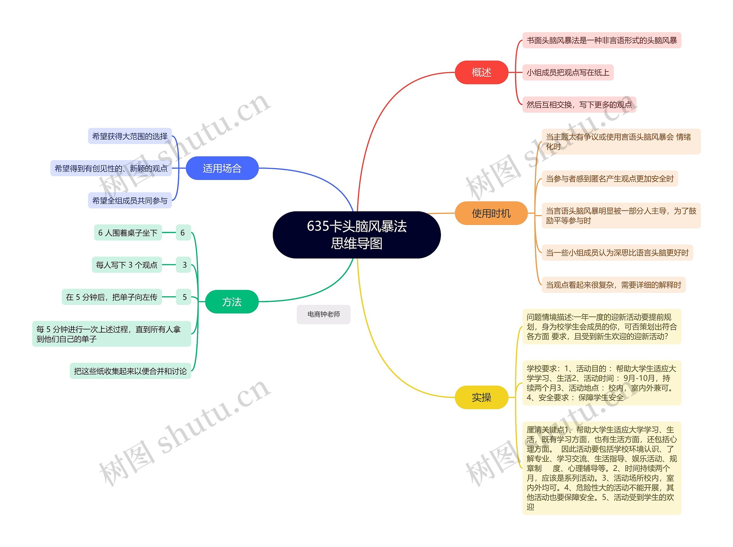 635卡(头脑风暴法思维导图