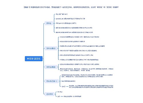 种文华 送文化分析