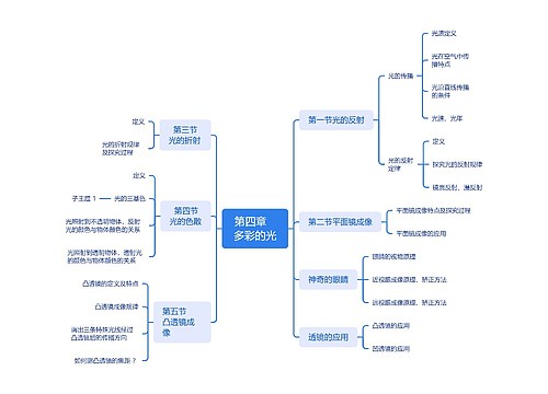 多彩的光思维脑图思维导图