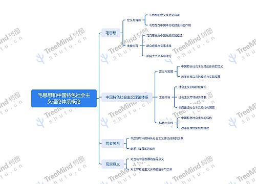 毛思想和中国特色社会主义理论体系概论思维导图