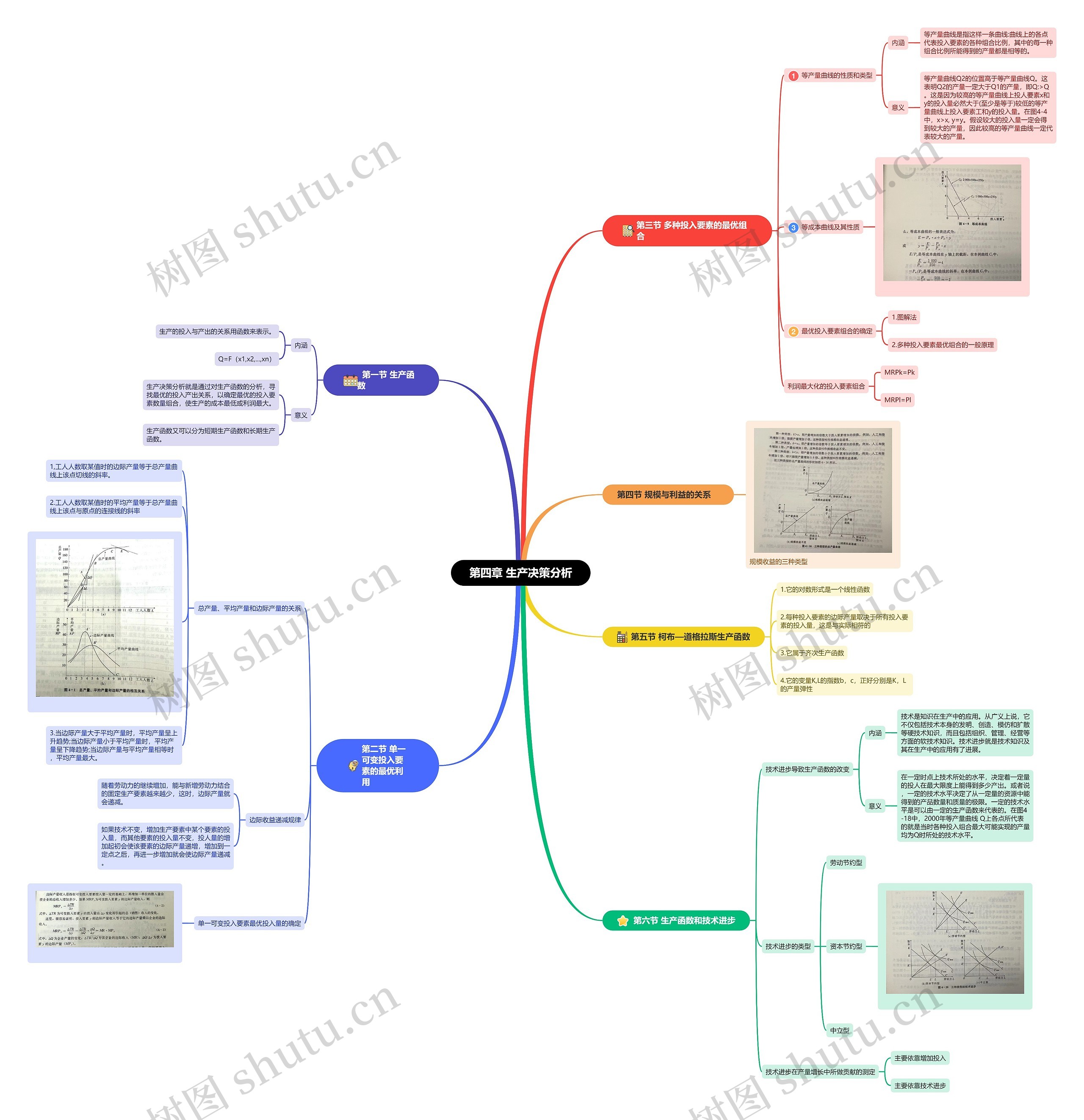第四章 生产决策分析思维导图高清图 第四章 生产决策分析思维导图