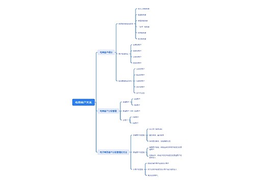 电商客户关系思维导图