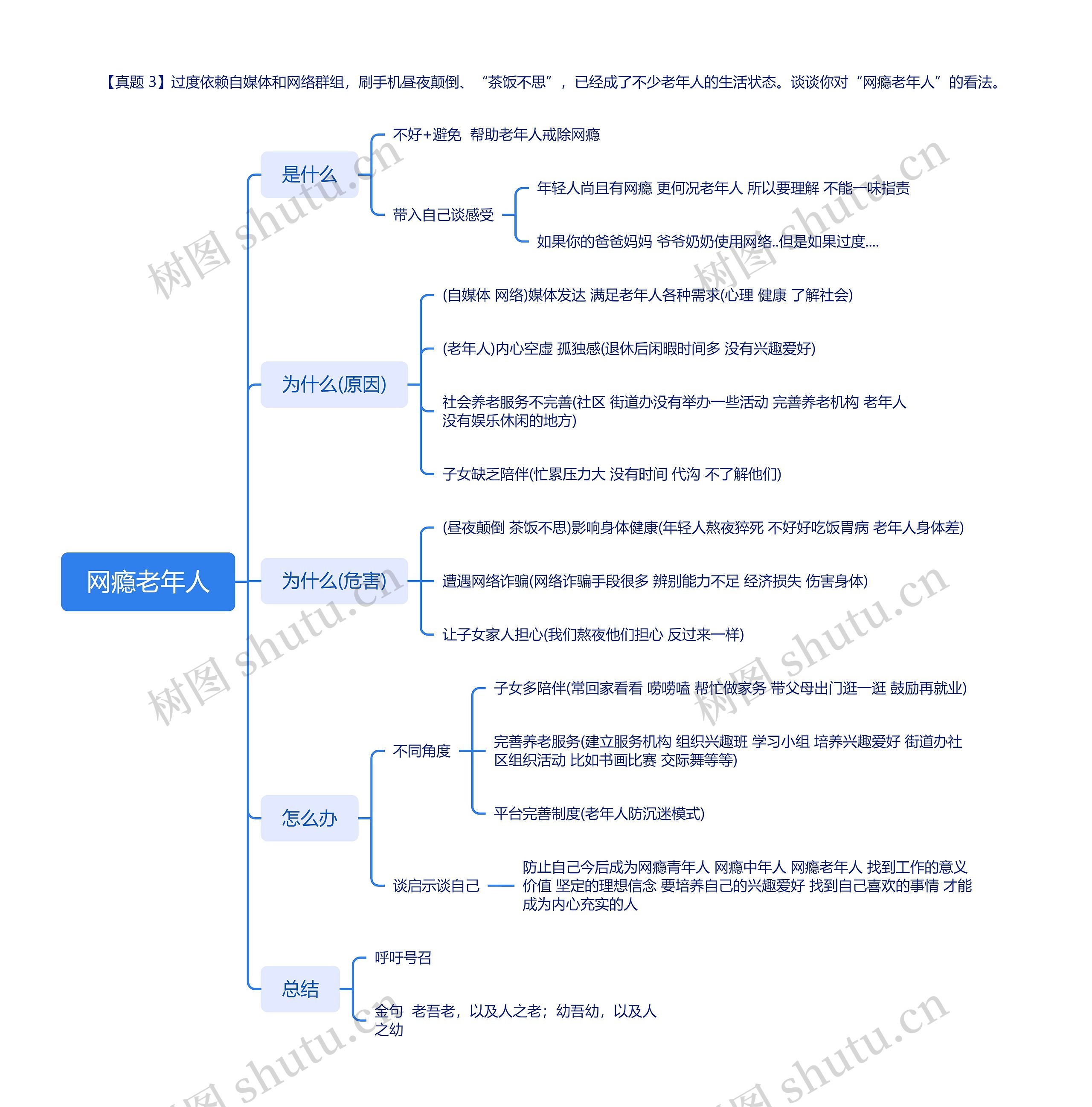 网瘾老年人问题分析思维导图