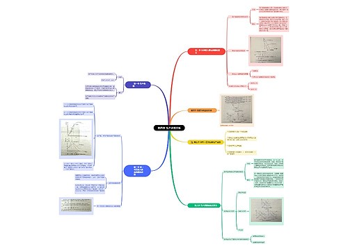 第四章 生产决策分析思维导图