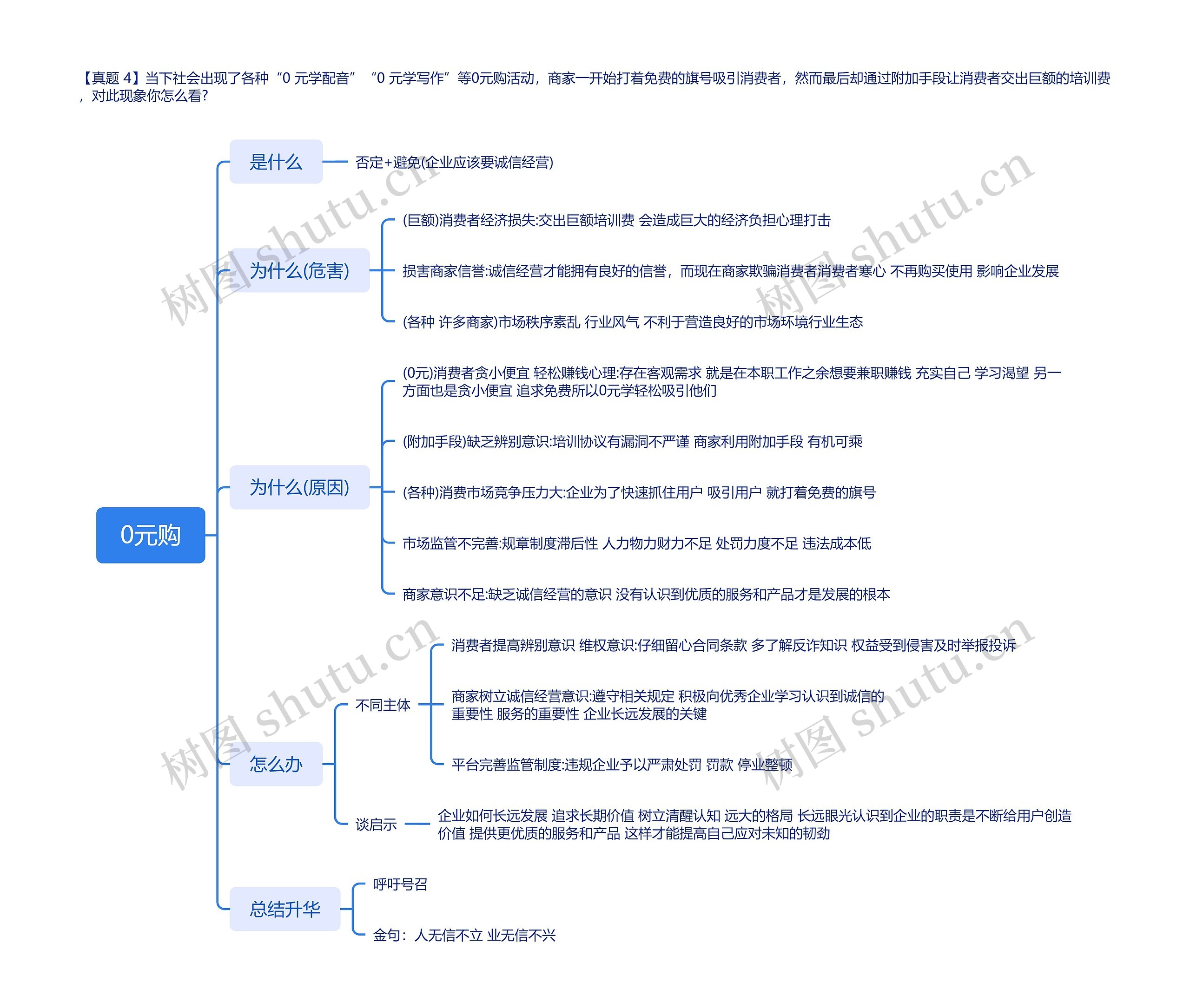 0元购问题分析思维导图