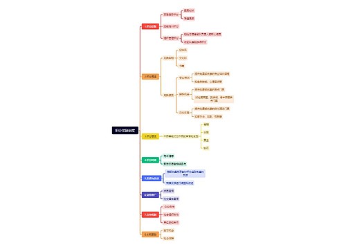 积分奖励制度思维导图