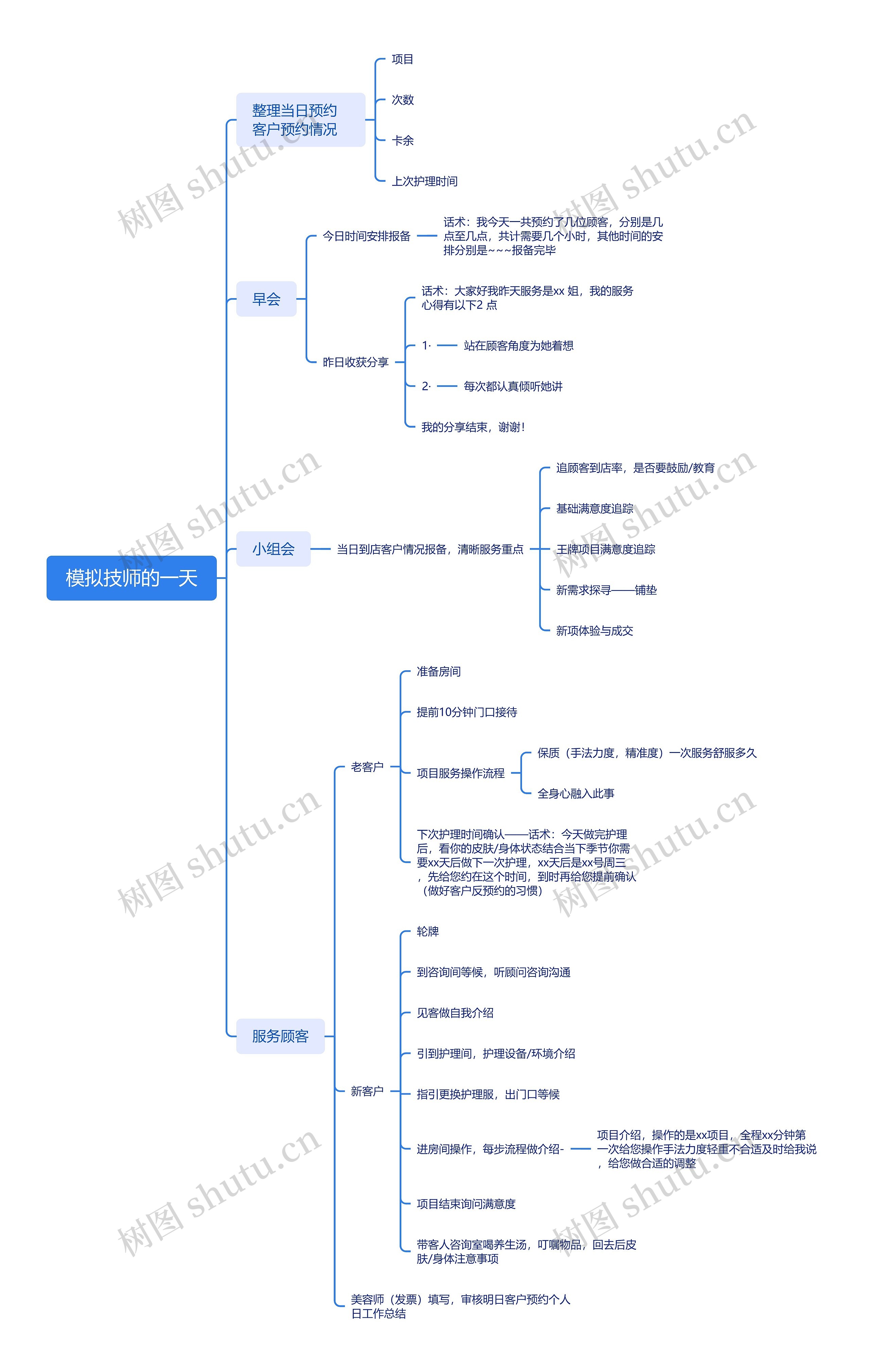 模拟技师的一天