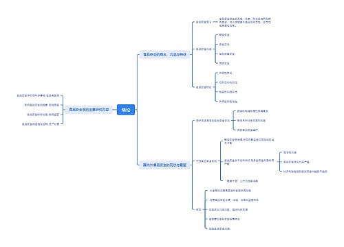 食品安全学绪论思维导图