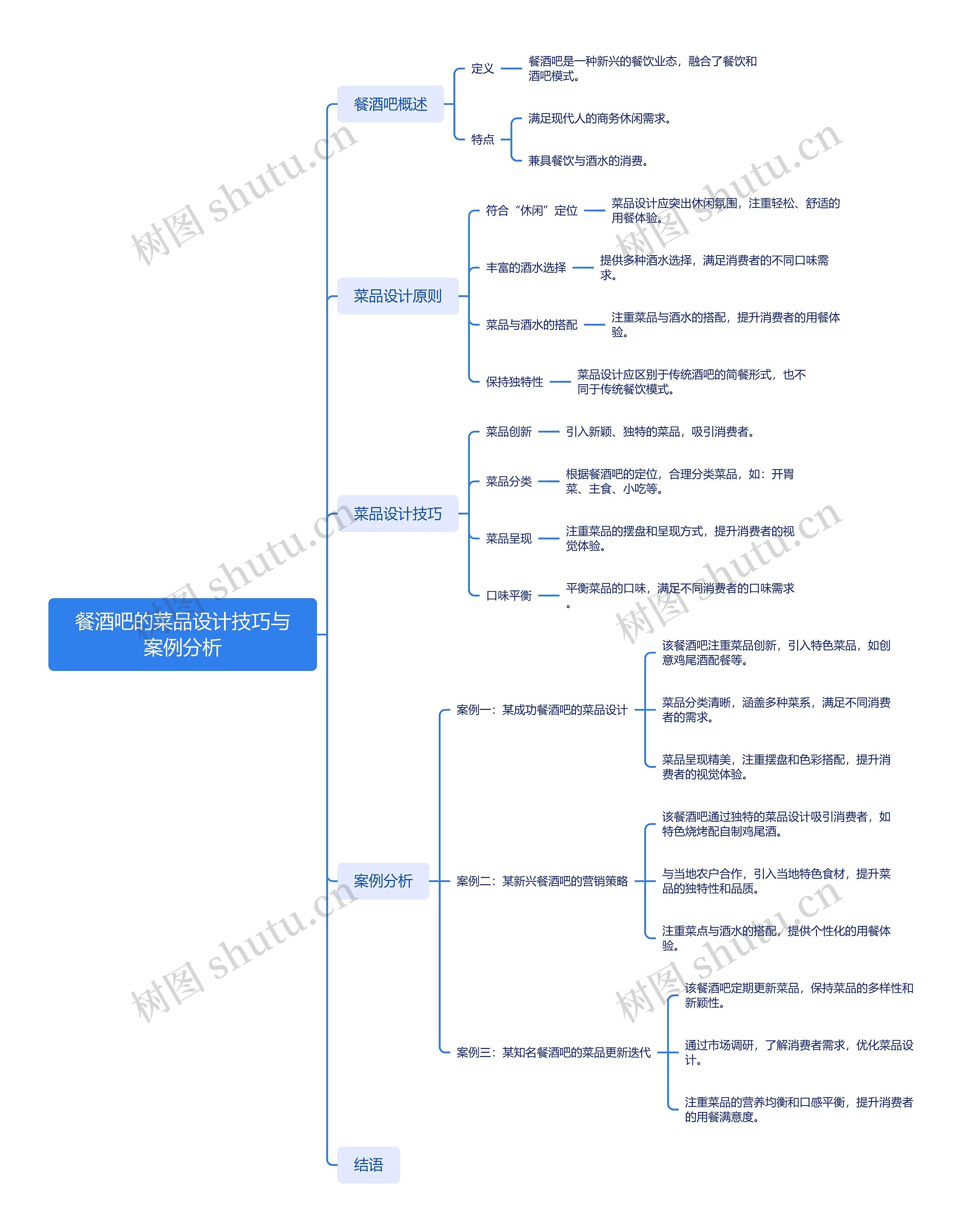 餐酒吧的菜品设计技巧与案例分析思维导图