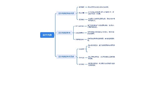 滥竽充数典故思维脑图