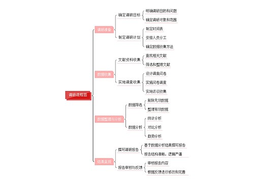 调研流程图