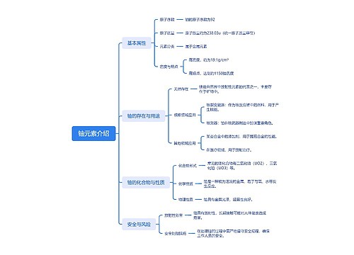 铀元素介绍