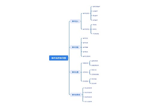 事件流思维导图