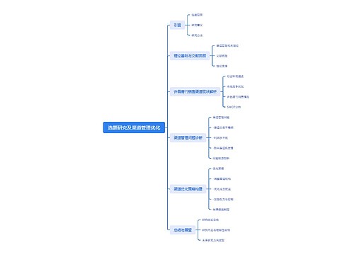 选题研究及渠道管理优化思维导图