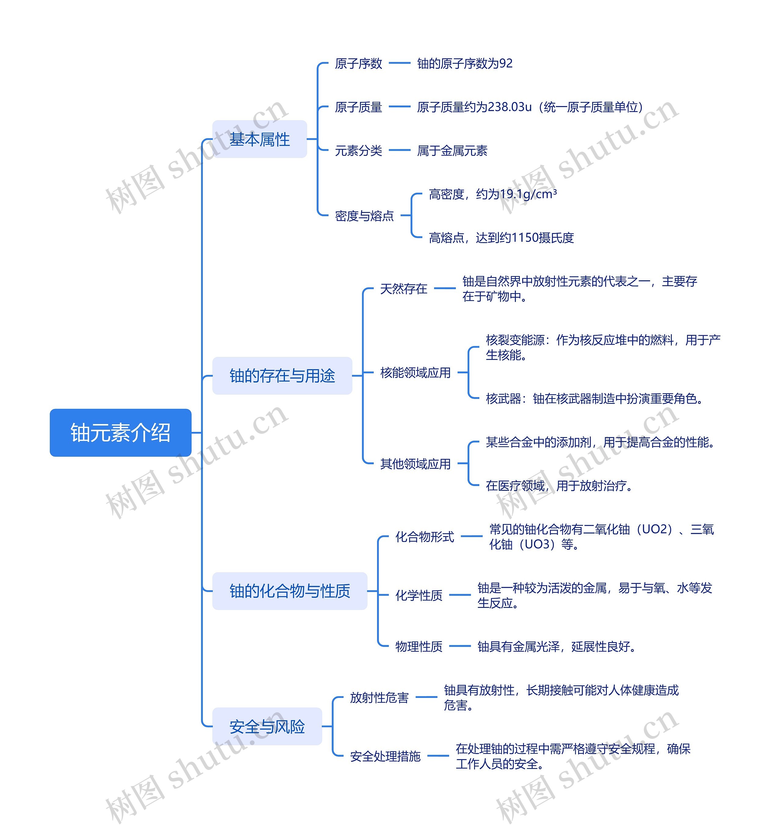 铀元素介绍