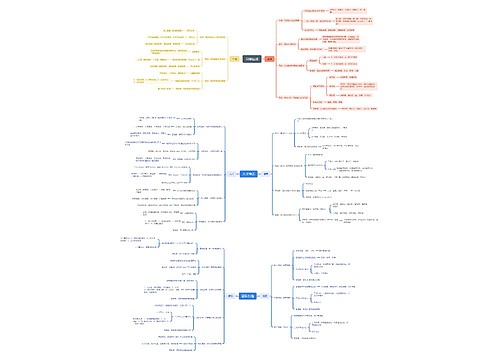 管理者基本动作全景图