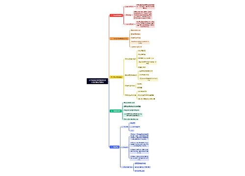 小学校园足球课堂游戏及小场比赛应用研究思维导图