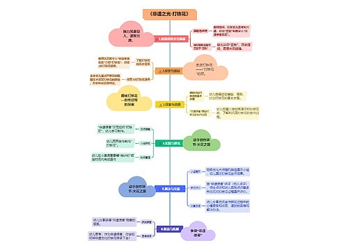 《非遗之光·打铁花》思维导图