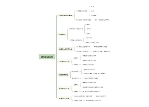 财务处理流程思维导图