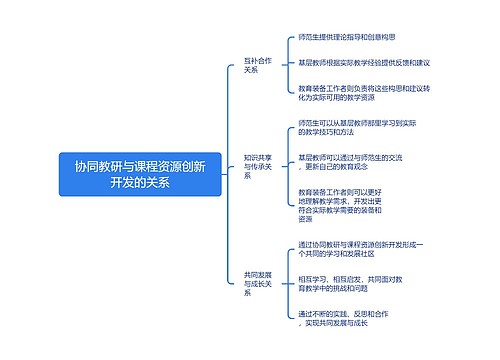 协同教研与课程资源创新开发的关系