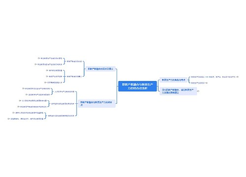 职教产教融合与新质生产力的结合点浅析思维导图
