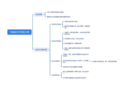 中国航天日班会大纲思维导图