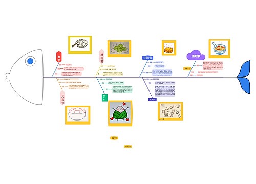 传统节日美食思维导图