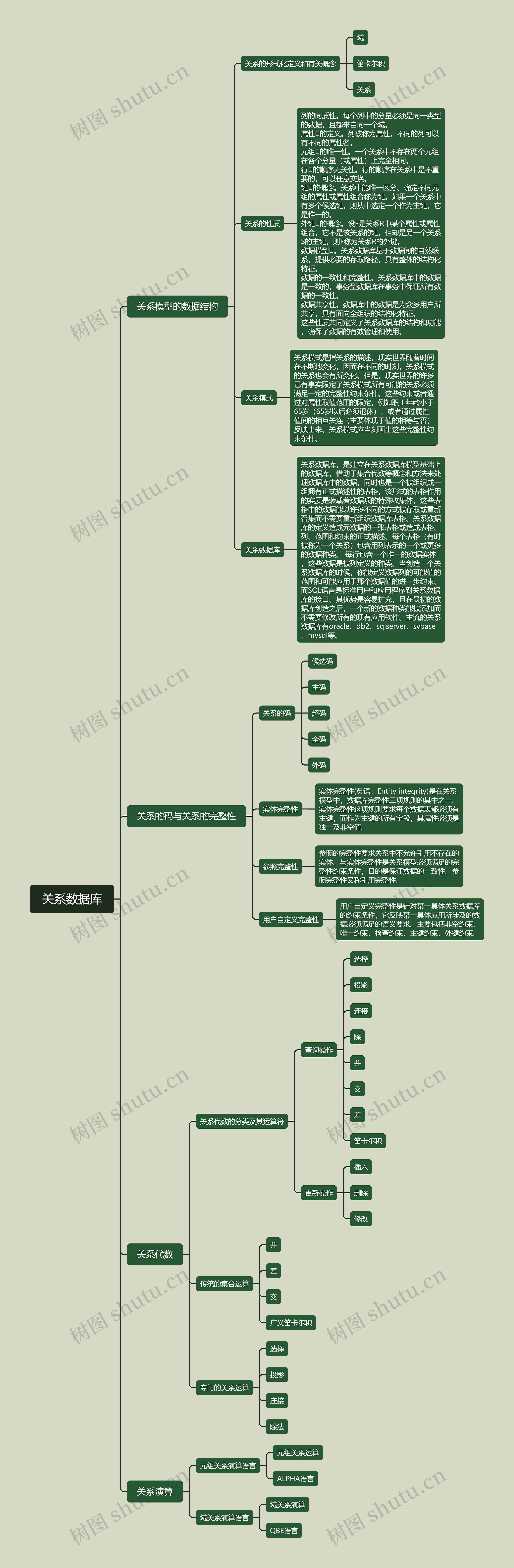 ﻿关系数据库思维脑图