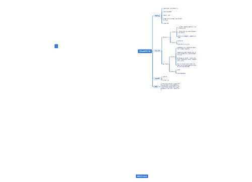芝学派思维脑图思维导图