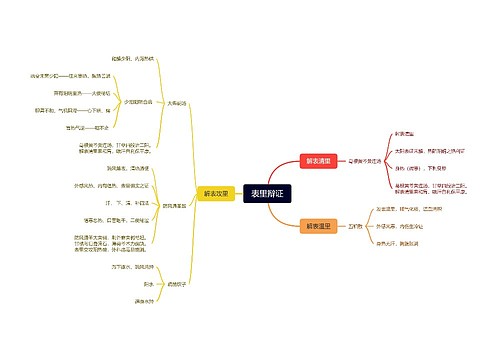 表里辩证思维脑图思维导图