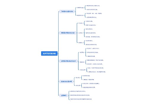 如何写好演讲稿思维脑图思维导图