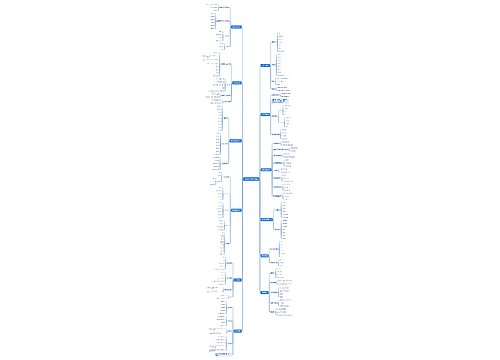 java工程师能力图谱