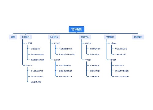 官网框架思维导图