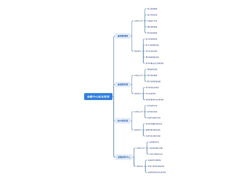 客服中心体系框架