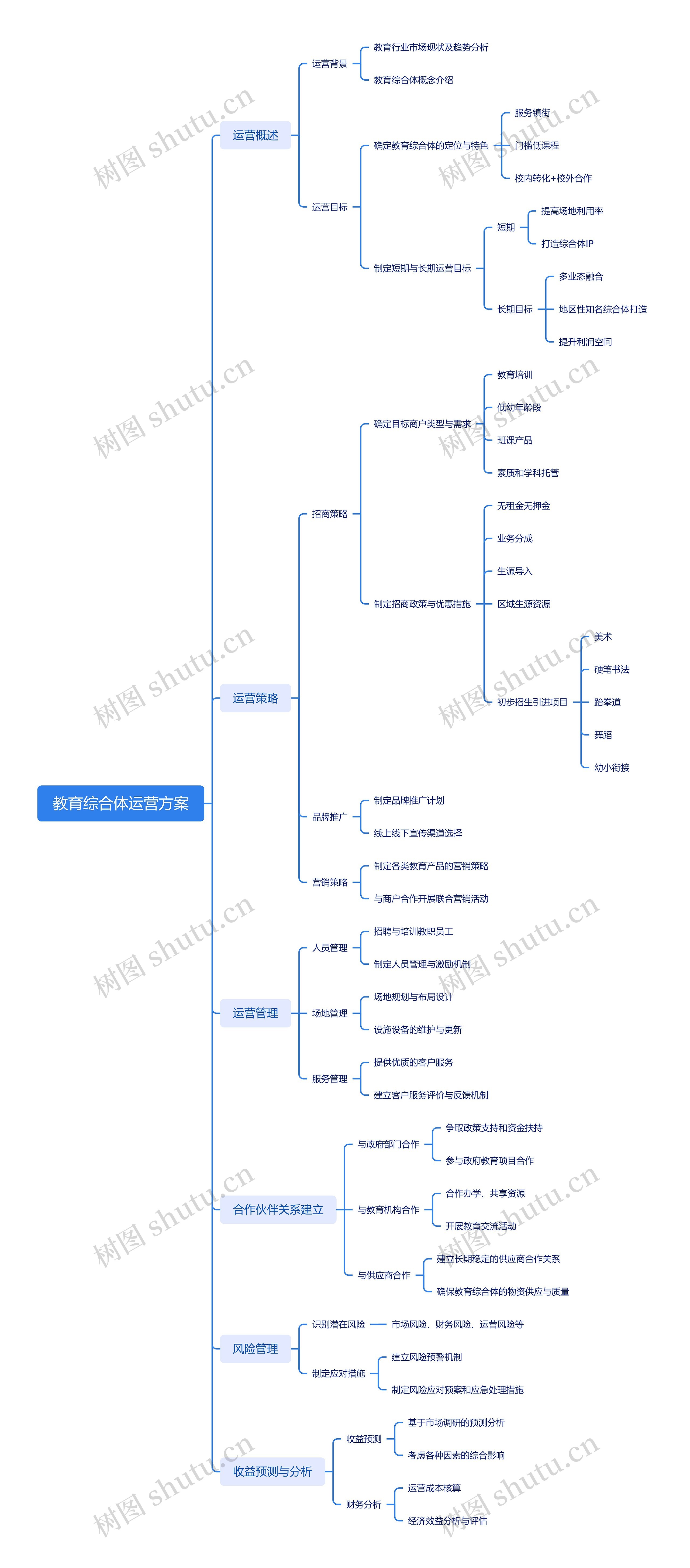 教育综合体运营方案