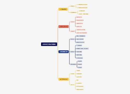 AI培训工具应用课程
