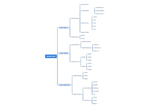 网络事件营销思维脑图思维导图
