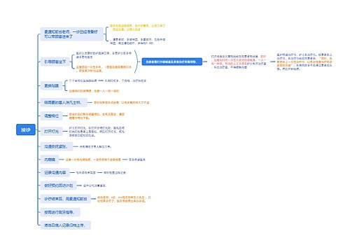接诊流程思维脑图思维导图