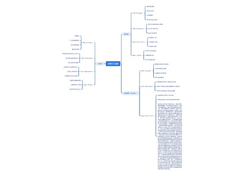 SWOT分析思维脑图