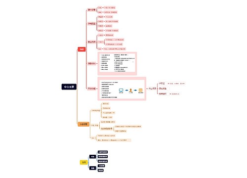 抖店基础知识思维导图