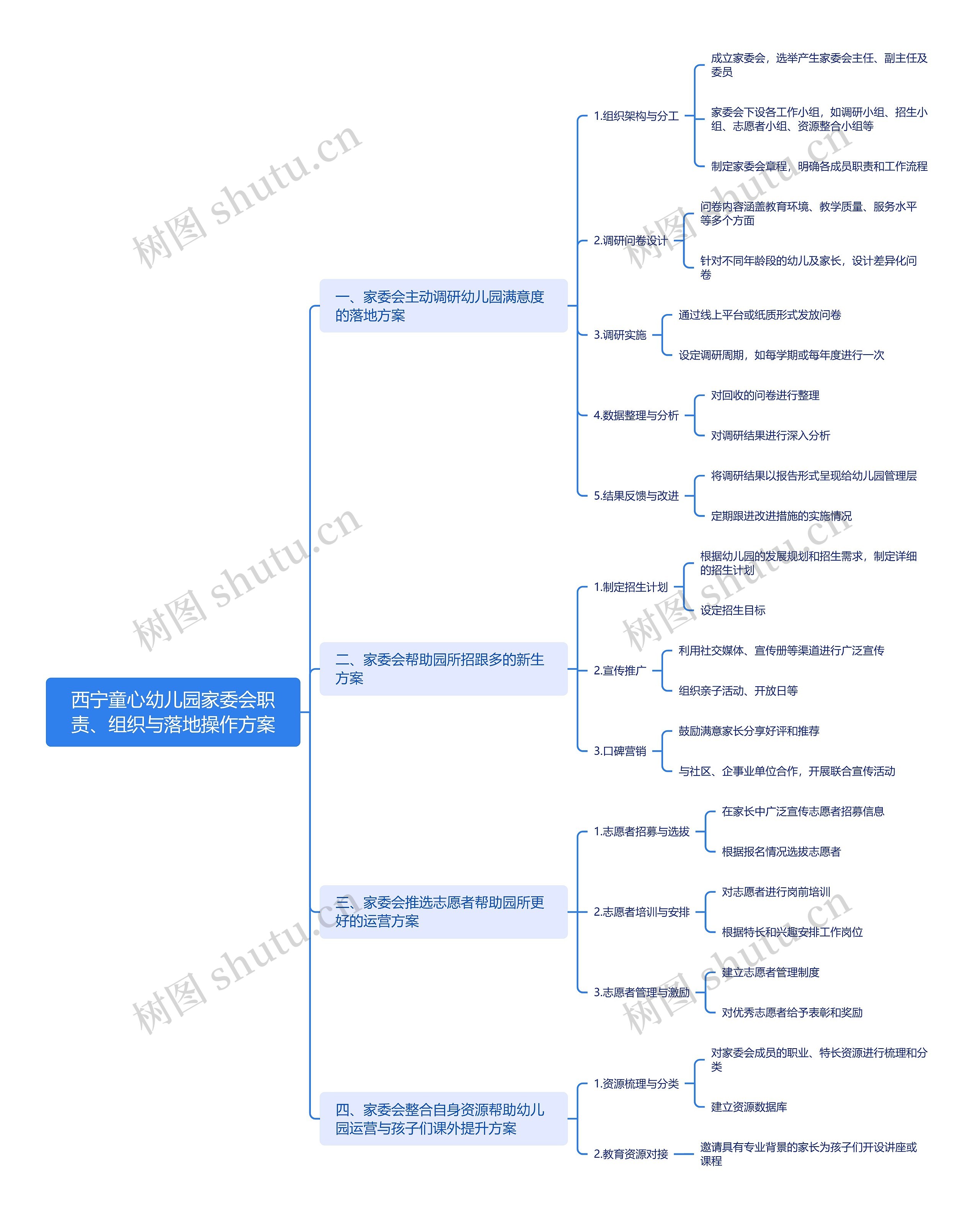 西宁童心幼儿园家委会职责、组织与落地操作方案