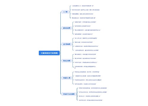 文献阅读技巧和策略思维导图