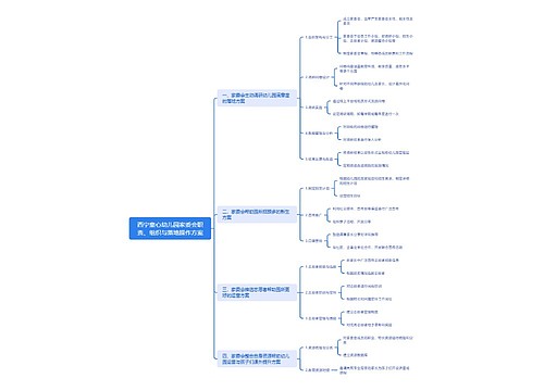 西宁童心幼儿园家委会职责、组织与落地操作方案思维导图